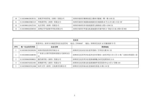 深圳清理整頓市場(chǎng)秩序 119家含“大學(xué)”“學(xué)院”字樣的商事主體被責(zé)令更名